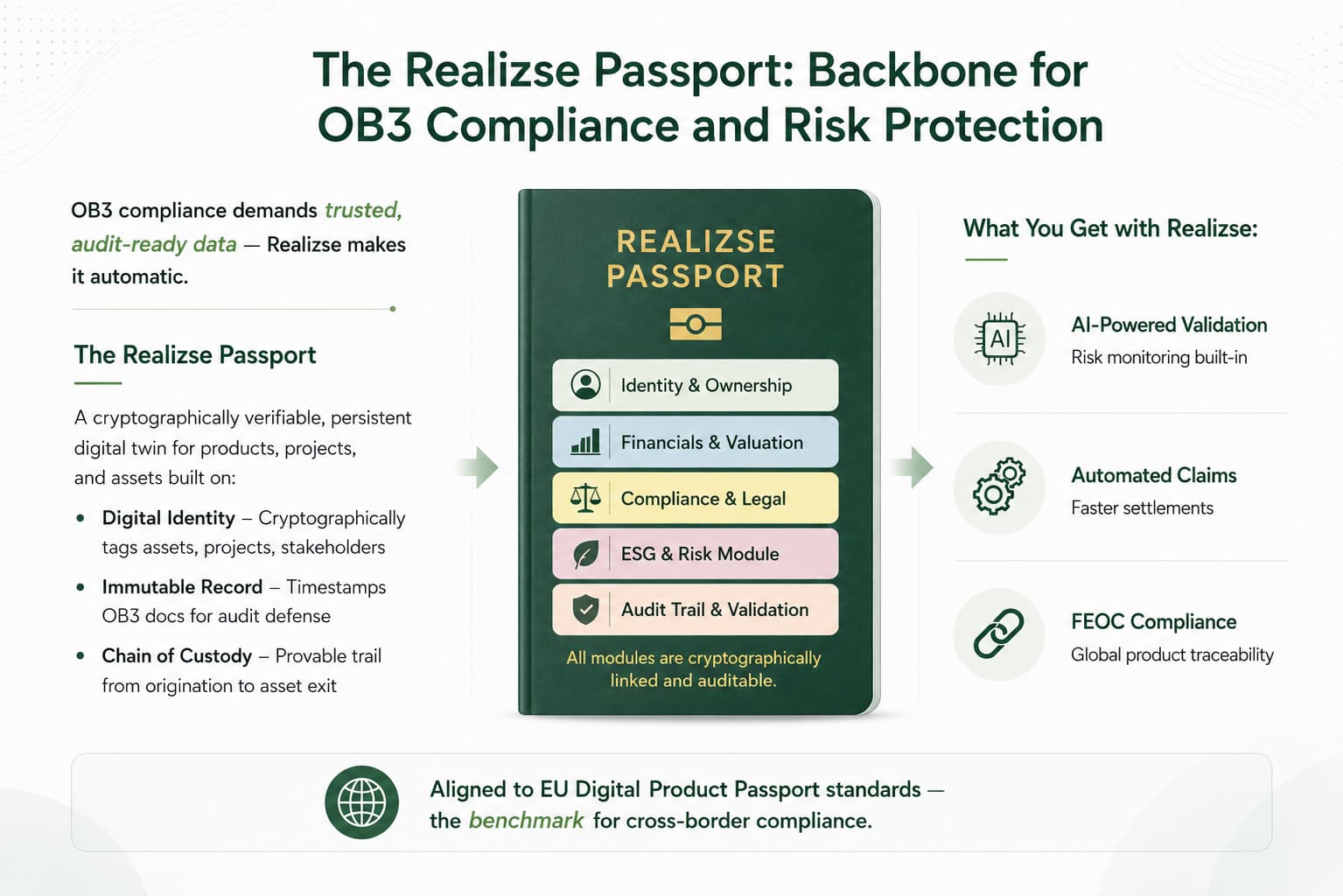 Realizse Passport modules for OB3 compliance and risk protection